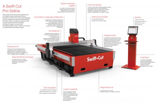 Swift-Cut Pro 2500 – Froweld